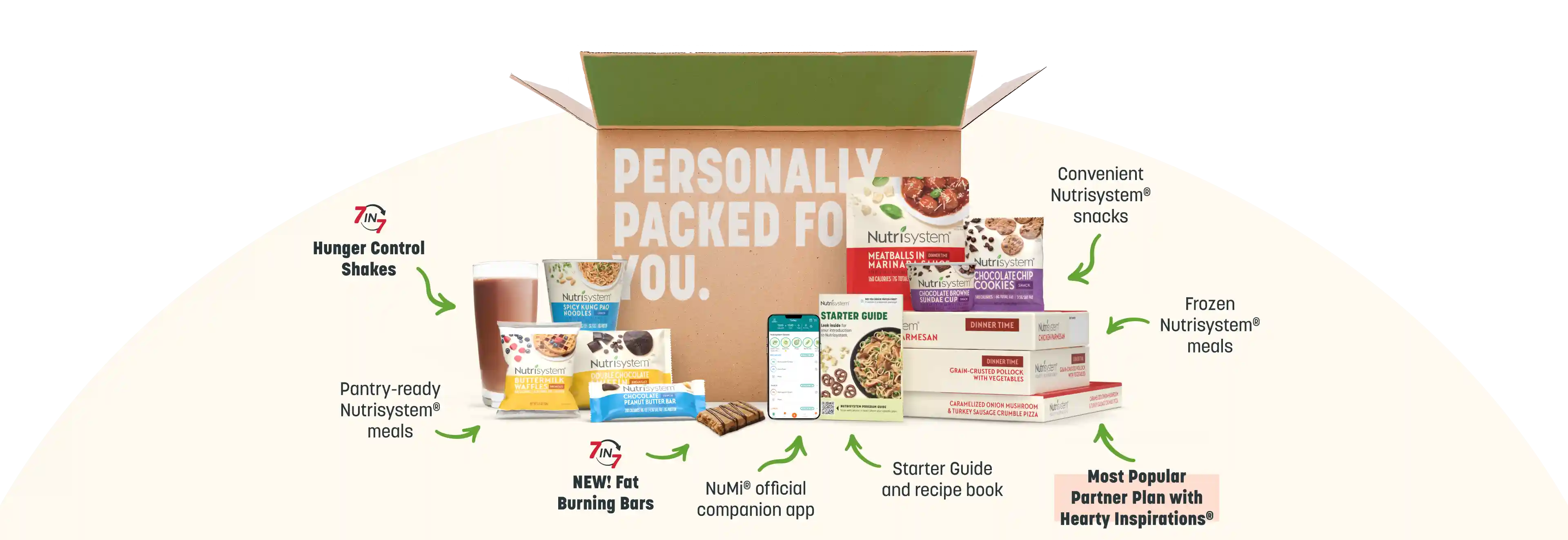 nutrisystem hearty inspiration meal