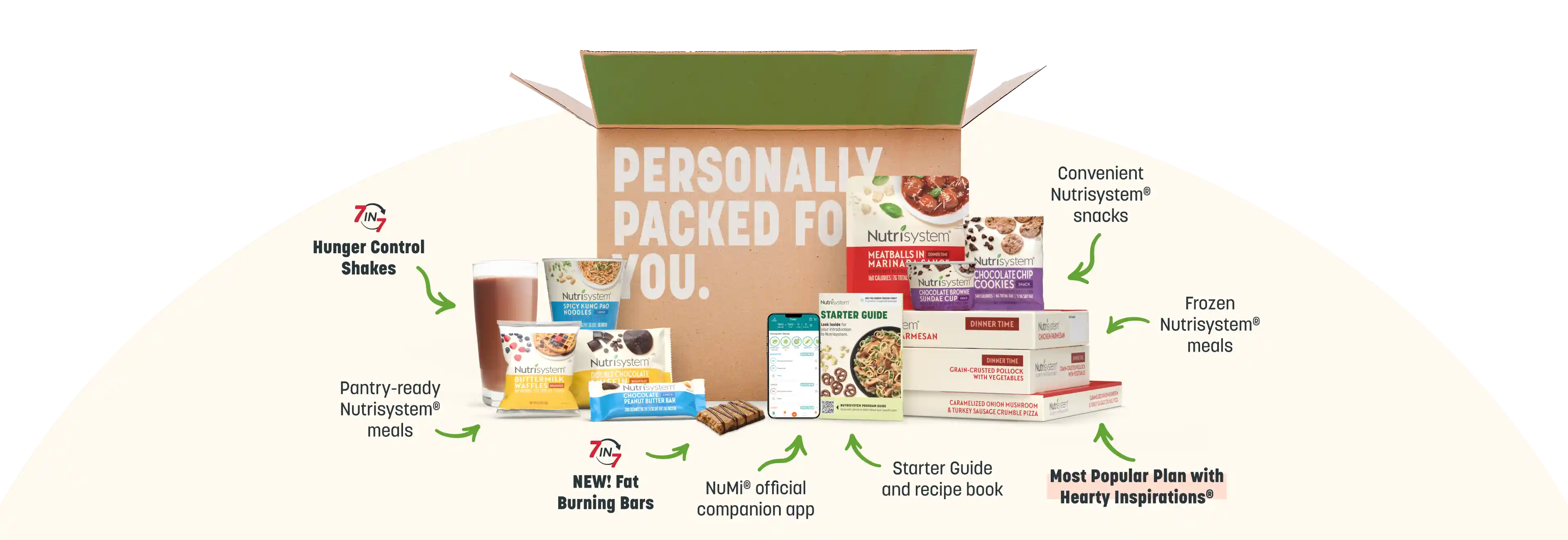 nutrisystem hearty inspiration meals