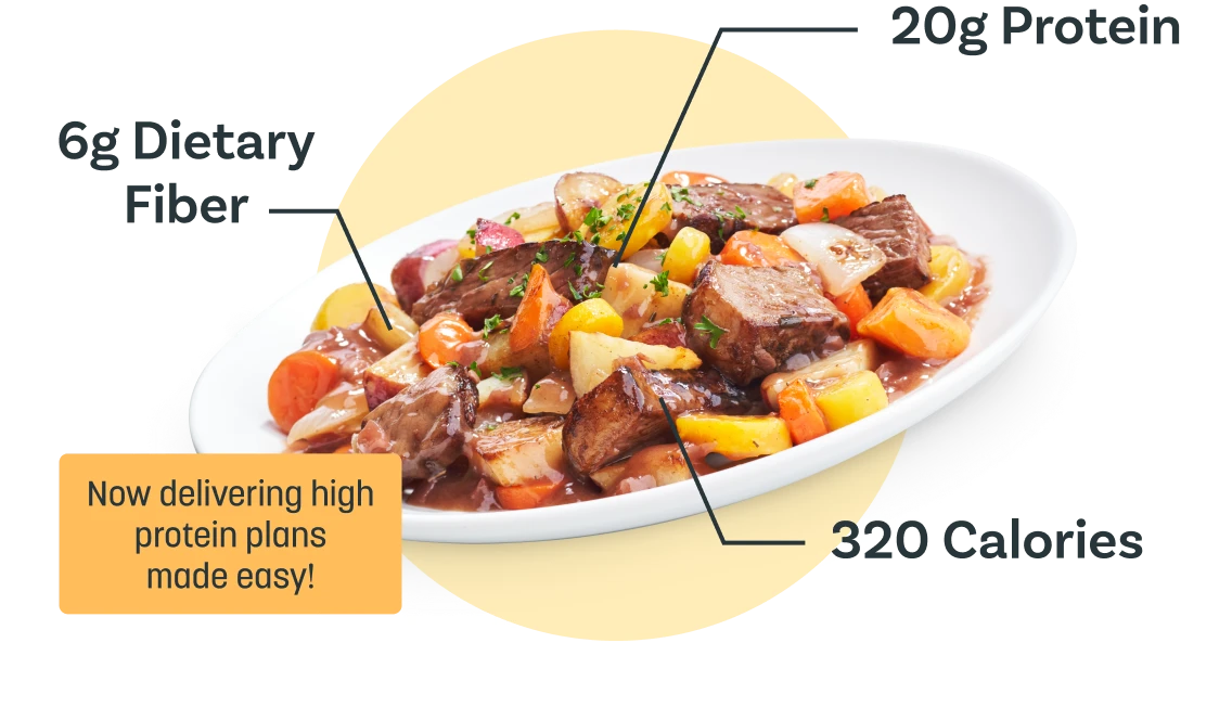 Plate of food with 6g of Dietary Fiber, 20g of Protein, 320 Calories. Now delivering high protein plans made easy!